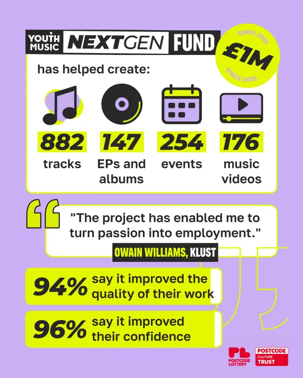 £1m to NextGen graphic